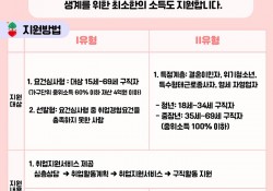 [2022년 4월] 군포시노인복지관 복지정보 제공